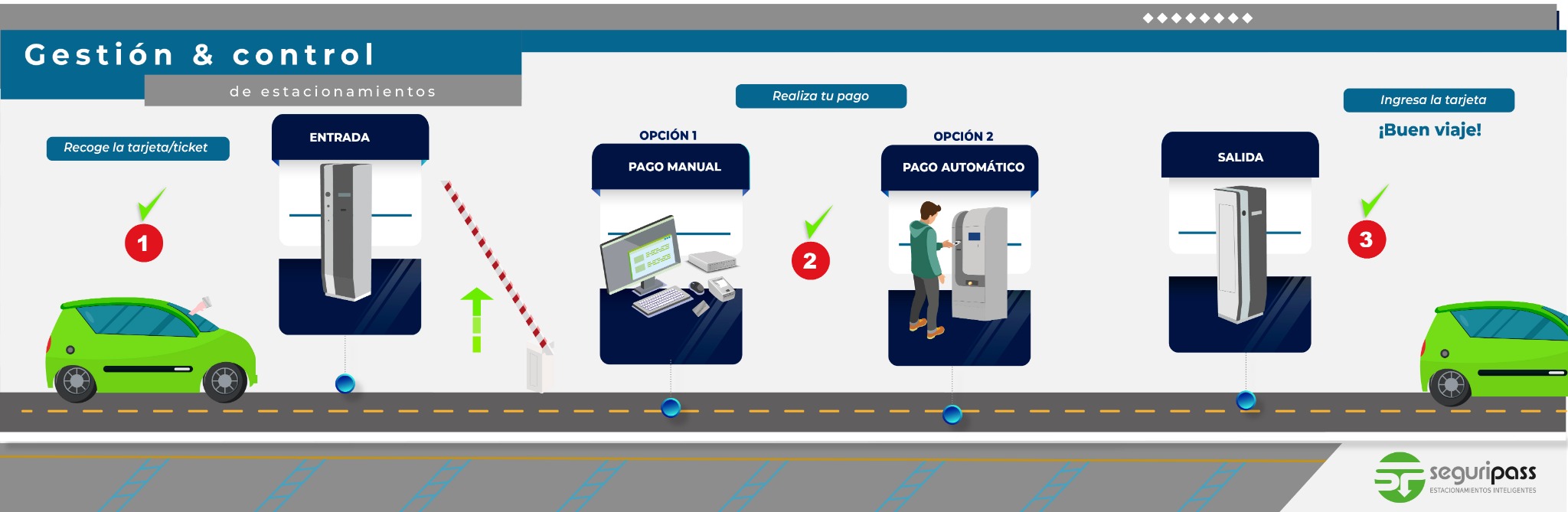 SeguriPASS